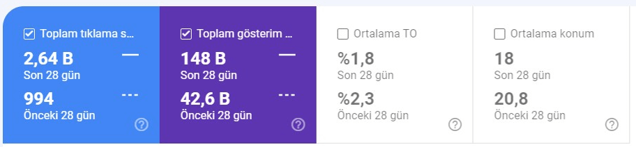 28 günlük grafik